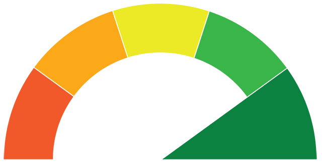 Satisfação com a utilização Odoo - CSAT - ThinkOpen Solutions